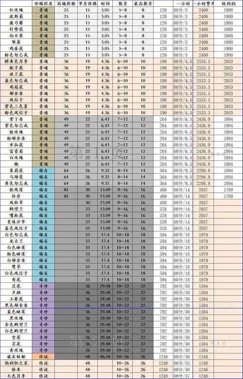 物语游戏攻略大全，高玩技巧让你轻松通关！