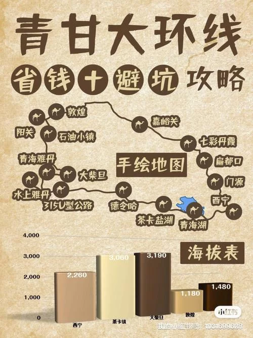 跑图是什么意思？内行人告诉你跑图的那些门道！