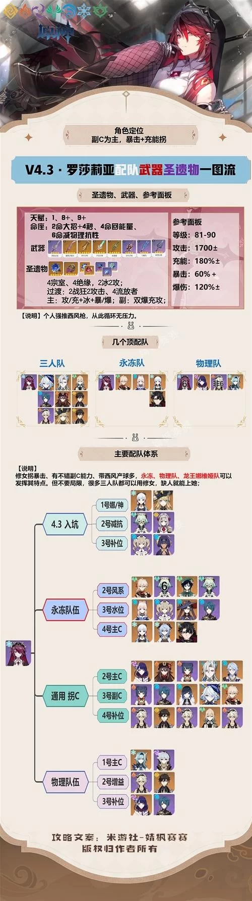罗莎莉亚圣遗物怎么搭配？这套组合输出爆炸！