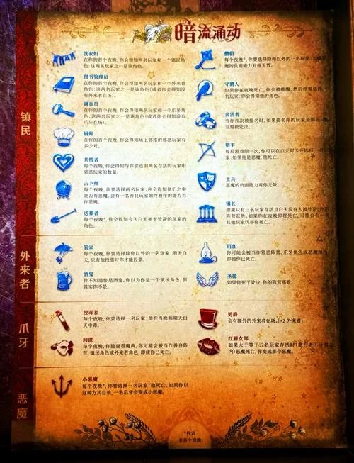 阿瓦隆桌游游戏规则详解，好人坏人阵营全解析！