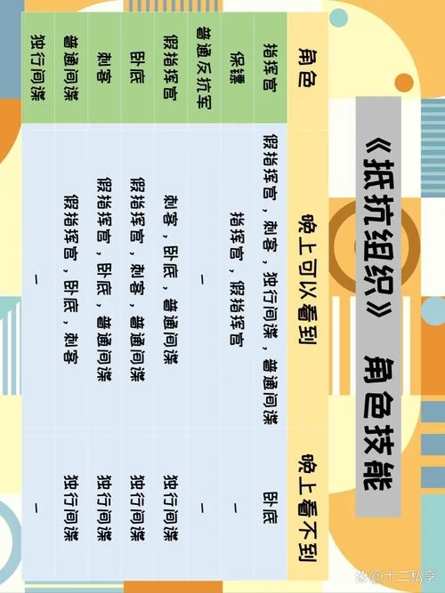 阿瓦隆桌游游戏规则详解，好人坏人阵营全解析！