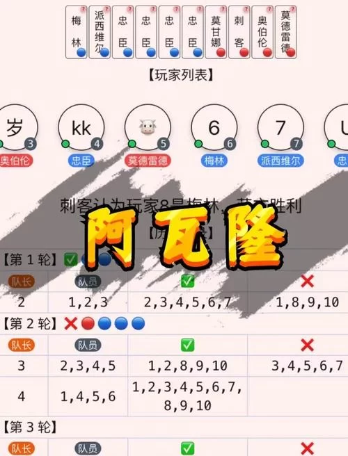 阿瓦隆桌游游戏规则详解，好人坏人阵营全解析！