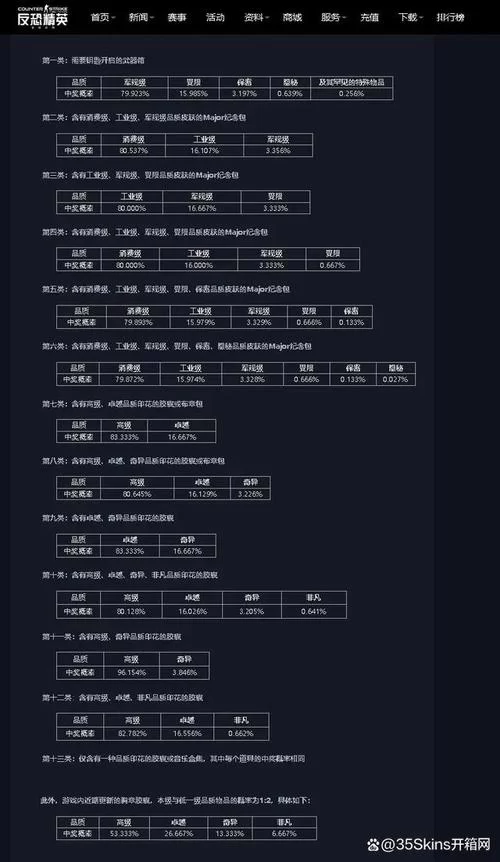 想买csgo古堡箱子？先看看这份价格参考指南！
