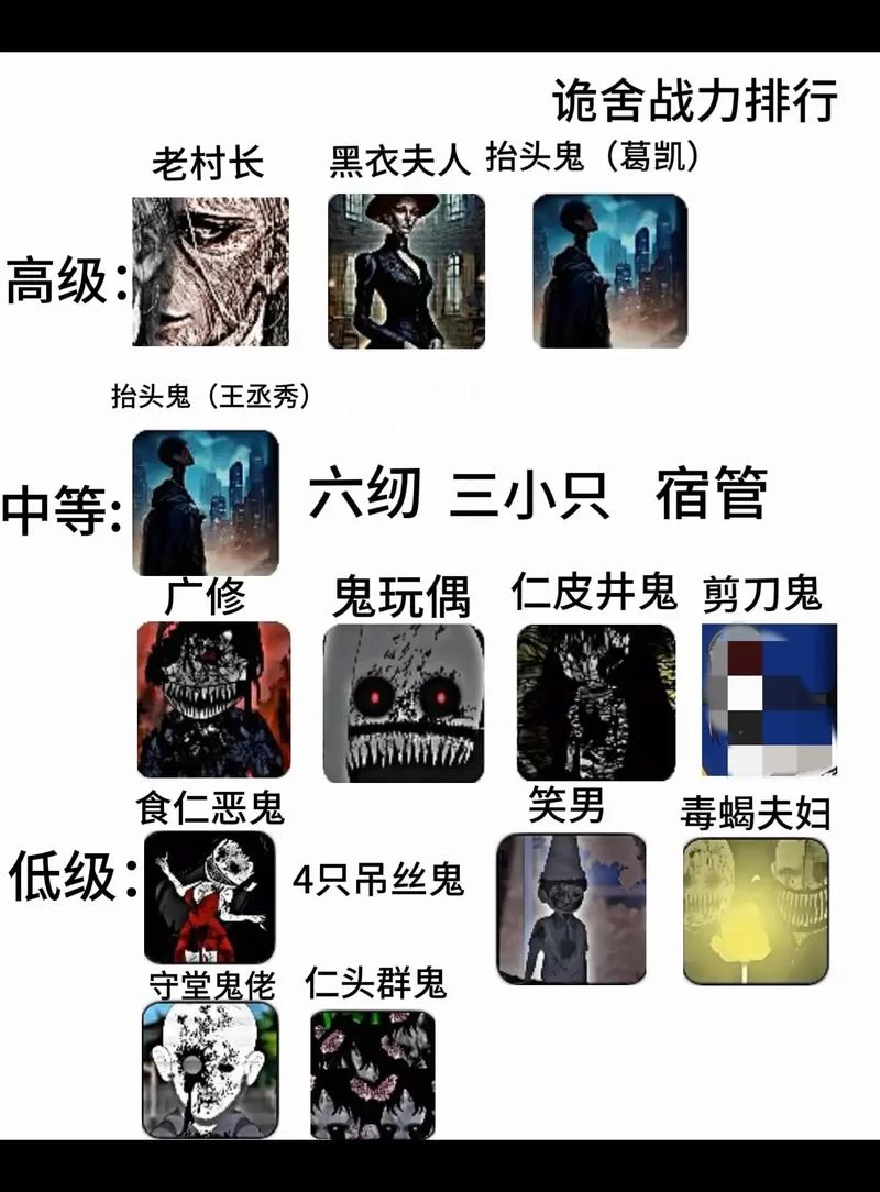 鬼的六个等级怎么划分？一篇文章告诉你答案！