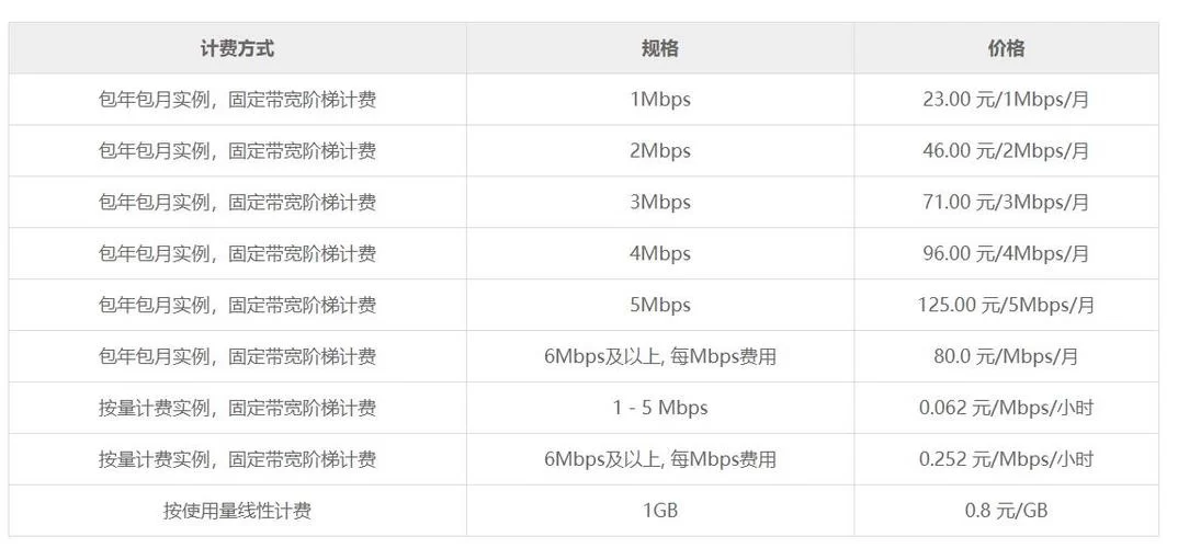 私人服务器和云服务器哪个好？对比分析看这里！