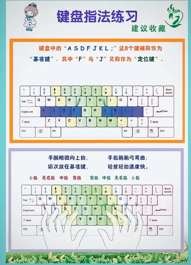 键盘指法练习多久见效？这样练一周就能提升速度！
