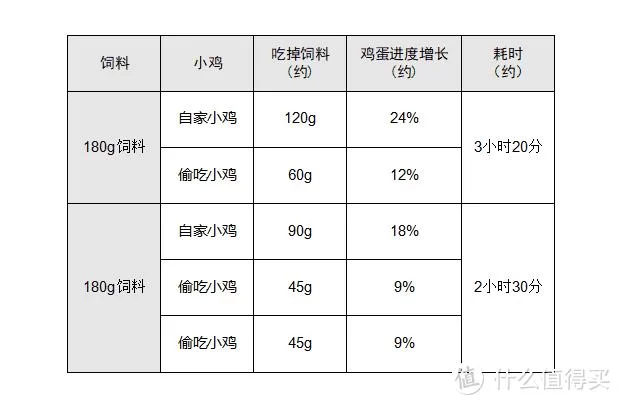 蚂蚁庄园有什么用？新手必看养鸡攻略！