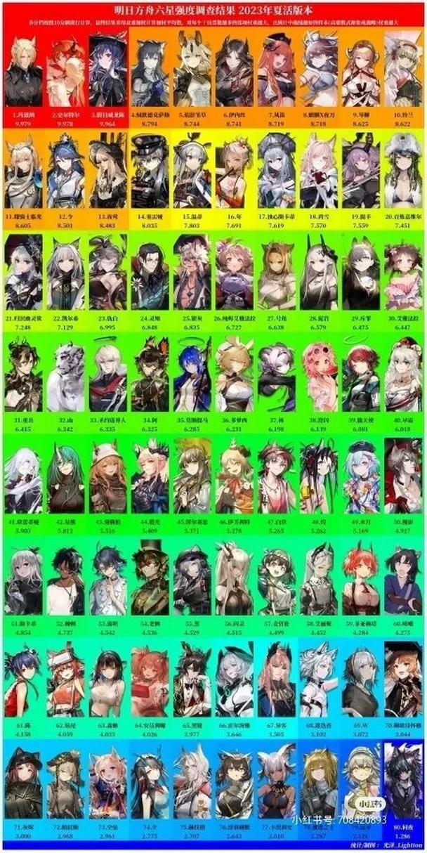 明日方舟都有哪些角色？超全角色图鉴介绍！