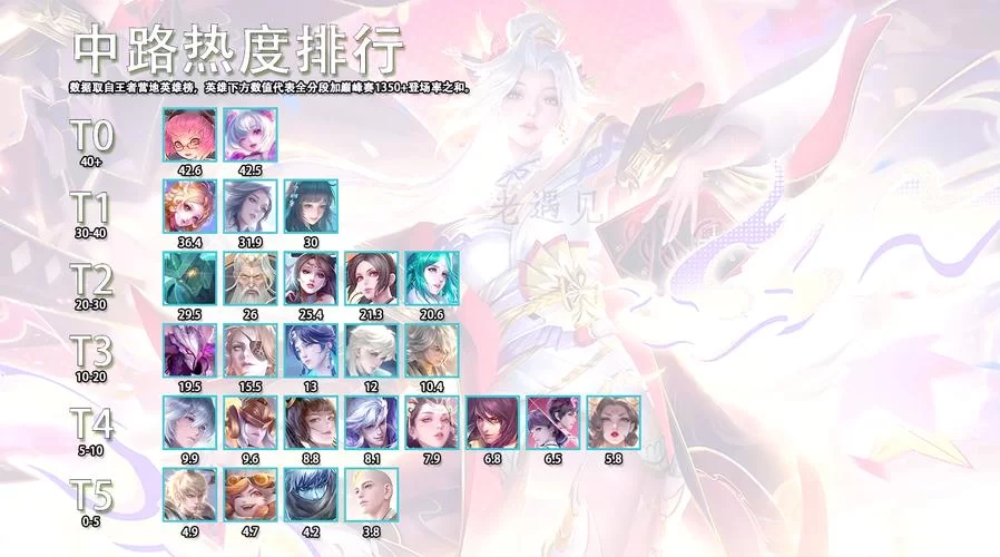 比较菜的女生王者玩什么英雄好上分？别错过这几个！