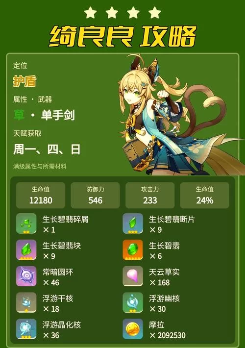 还在纠结琴的武器和圣遗物？看完这篇你就明白了！