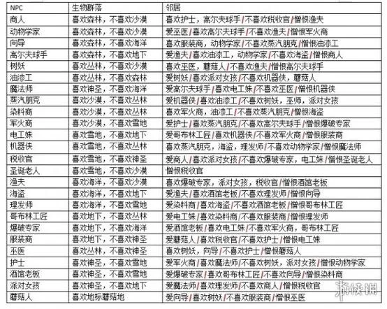 泰拉瑞亚npc有什么用？不同npc功能作用详解！