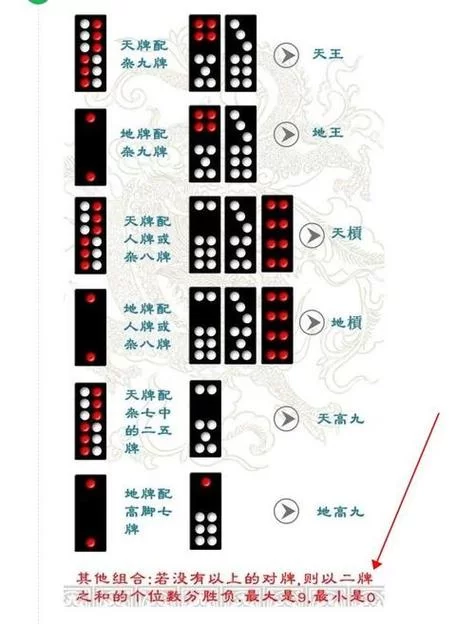 手机上怎么玩9张牌比鸡？详细规则和玩法介绍！