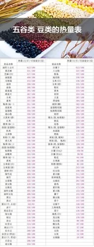 想知道食物热量？这几个食物热量表APP帮你搞定！