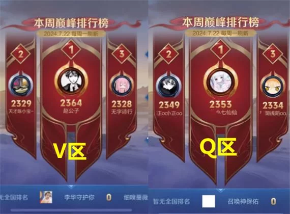 王者荣耀战力最低的地区排名，萌新玩家必看攻略！