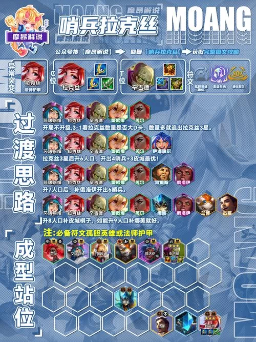 英雄无敌平民最强阵容推荐，不氪金也能轻松推图！