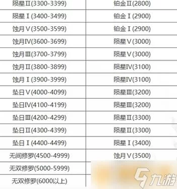 永劫段位继承规则是什么？新赛季段位解读！