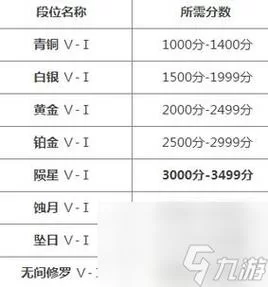 永劫段位继承规则是什么？新赛季段位解读！
