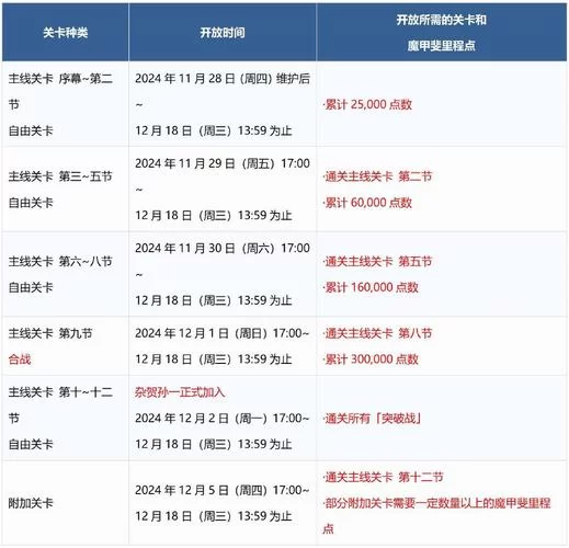 还在等fgo国服五星自选？具体时间看这里！