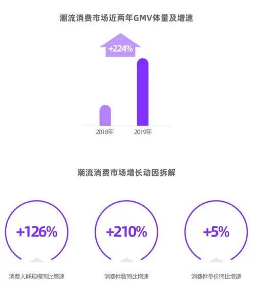 想在得物买东西？先搞懂品牌专供和闪电直发的区别！
