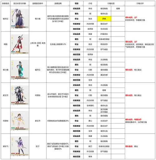 烟雨江湖拘魂阁攻略：新手入门到精通全解析！