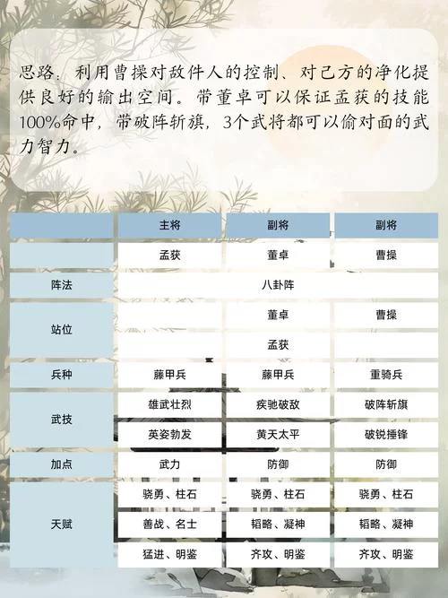 霸业三国哪个阵容厉害？平民最强阵容推荐！