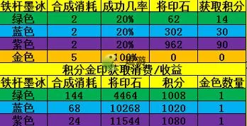 铁杆三国礼包兑换全套怎么用？详细教程来了！