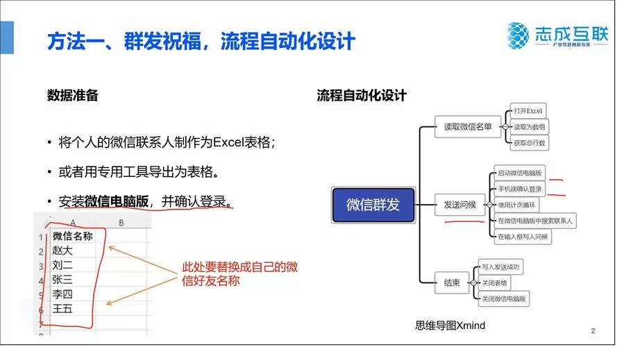 群头衔设置有啥用？这样设置能提高活跃度！