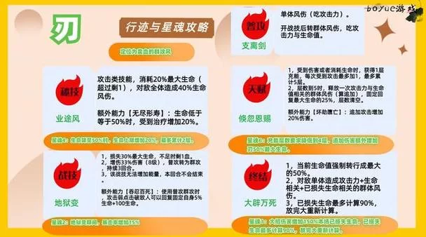 星穹铁道刃是几星角色？技能机制全面解析！