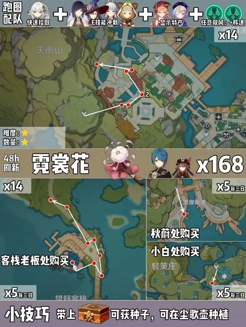 神里突破材料怎么刷？萌新必看快速获取攻略！