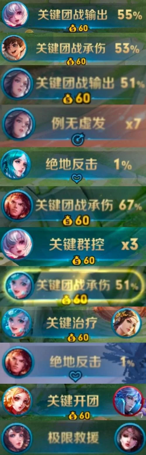 王者荣耀辅助怎么玩才能赢？实用技巧分享！
