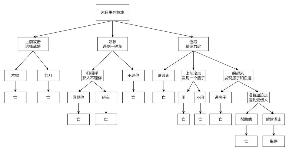 末世游戏法则如何生存？这份指南请收好！