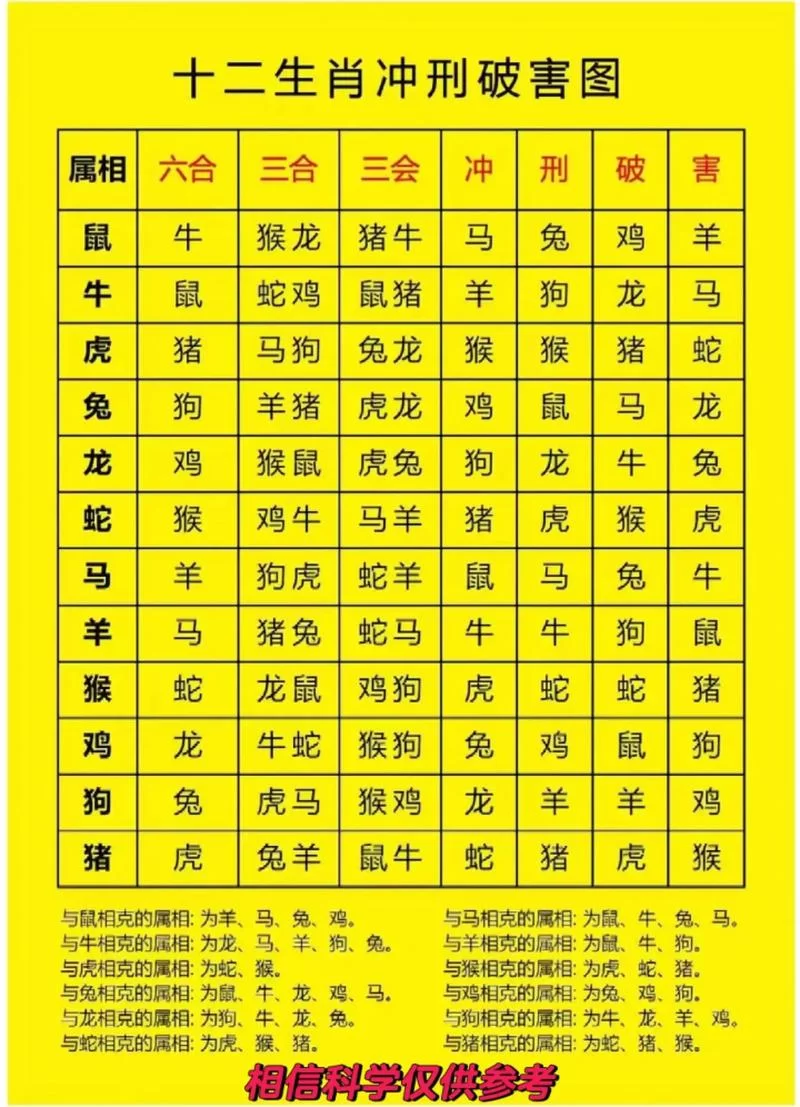 生肖卡激活有时间限制吗？最全激活攻略分享！