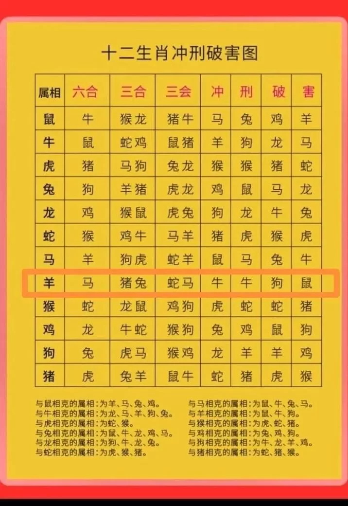 生肖卡激活有时间限制吗？最全激活攻略分享！