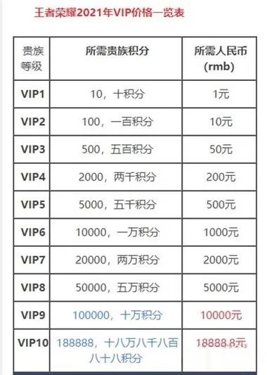 王者荣耀V10多少钱？详细价格表给你整理好了！