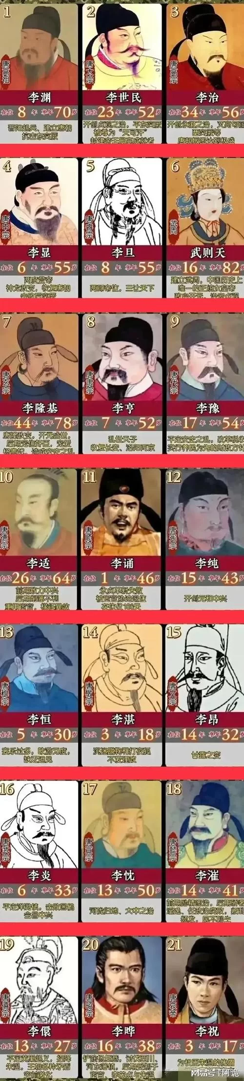 想了解唐中宗李显？这篇超详细的干货别错过！