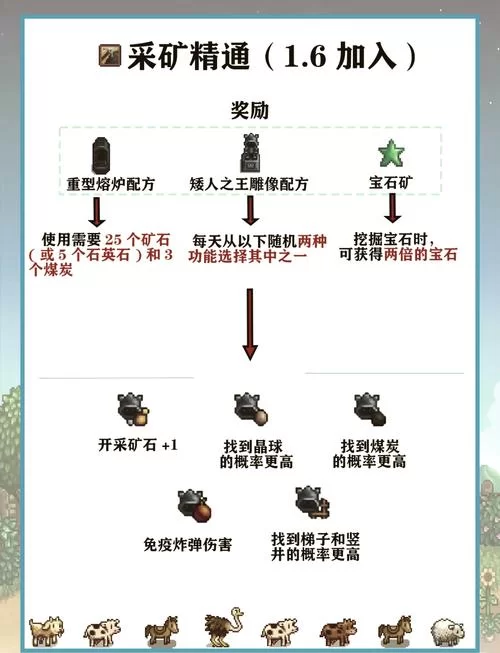 星露谷物语灵外质在哪刷？老玩家教你快速获取！