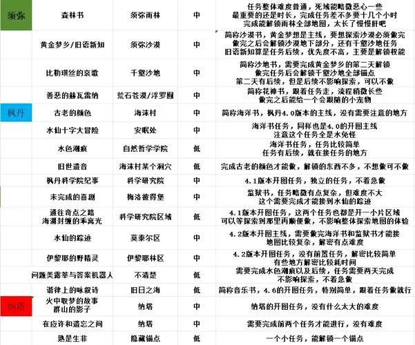 开元13155游戏攻略，老玩家带你轻松入门！