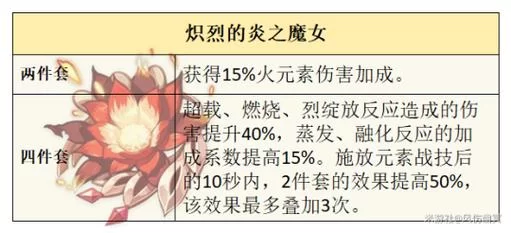 迪卢克圣遗物怎么选？这几个搭配伤害爆炸！