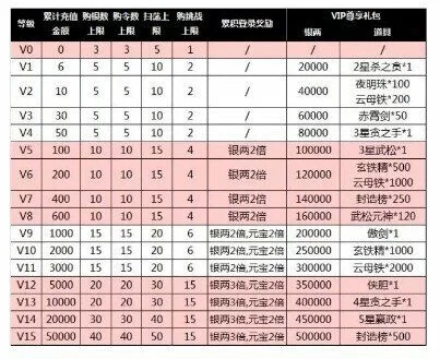 最新英雄杀vip价格表公布，性价比分析看这里！