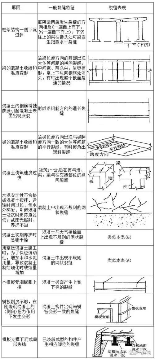 遇到空间裂缝不用怕！专家教你如何应对！
