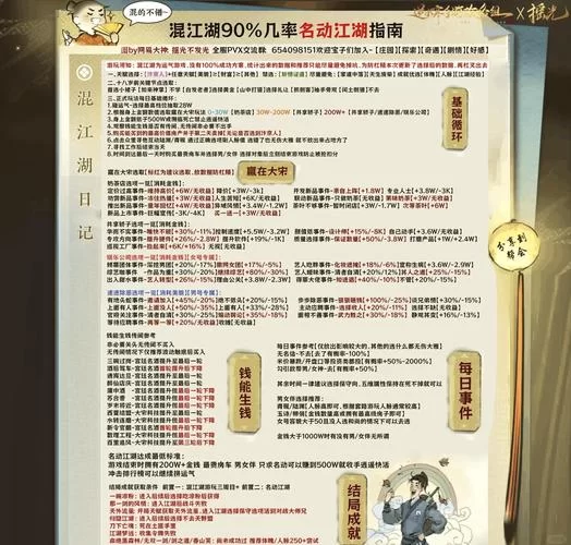 这就是江湖手游攻略来了！新手快速入门必看！