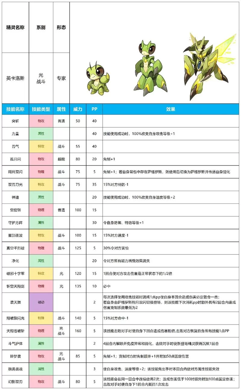 赛尔号精灵大全图鉴怎么找？新手一看就会的方法！