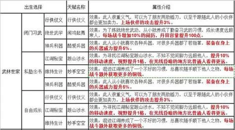 烟雨江湖佛香哪里买最方便？不用跑图也能买到！