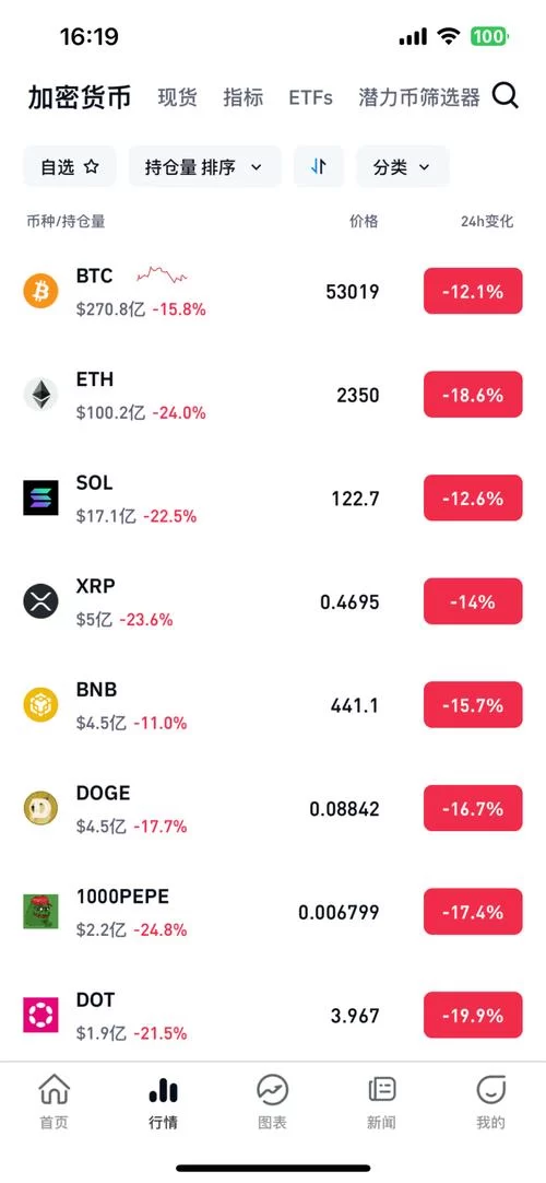 虚拟货币怎么买最划算？老玩家教你几招！