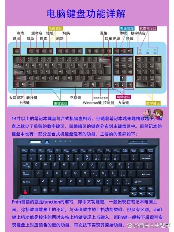 热键是什么键？电脑小白必看的热键功能科普！