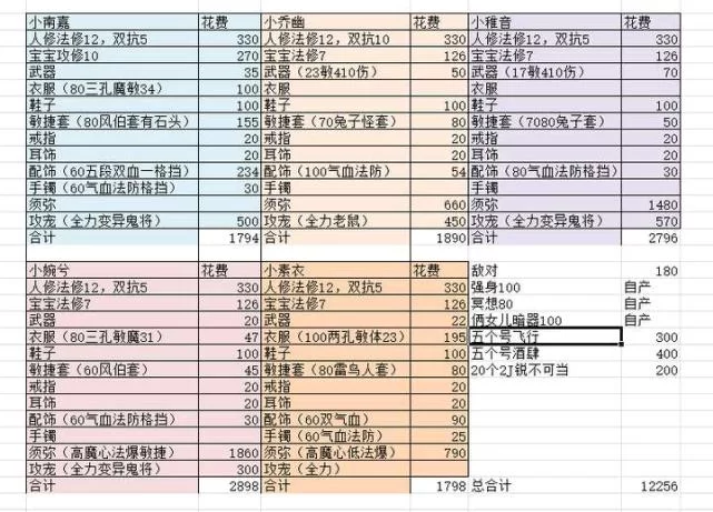 梦幻西游145飞升是不是废了？优缺点全面分析！