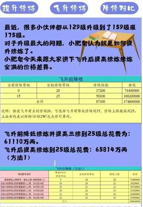 梦幻西游145飞升是不是废了？优缺点全面分析！