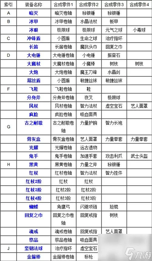 想玩好dota2？这些热门装备搭配技巧必须掌握！