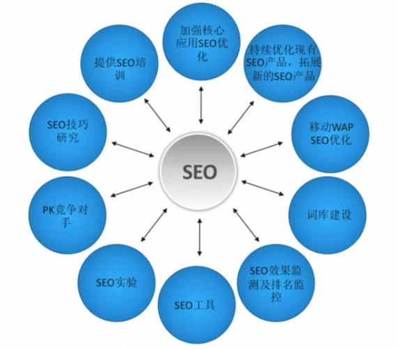 怎么做SEO优化？内行人分享实战经验和技巧！