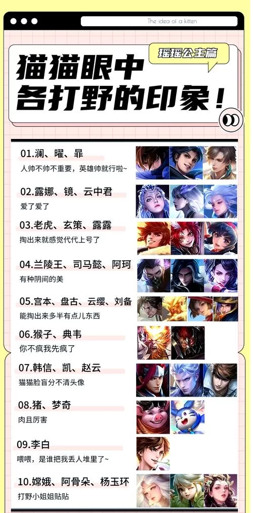 打野英雄哪个厉害？版本强势打野英雄大盘点！